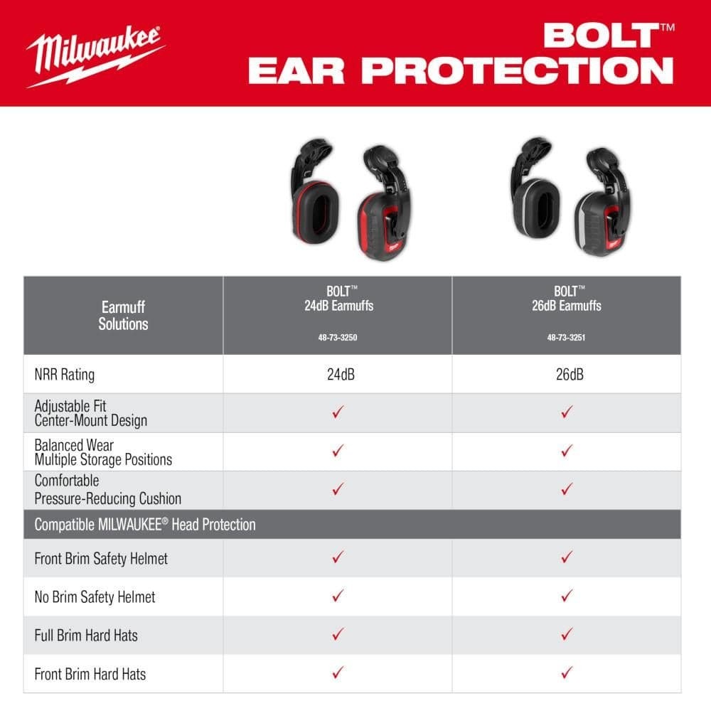 Milwaukee BOLT Earmuffs with Noise Reduction Rating of 24 dB 48-73-3250
