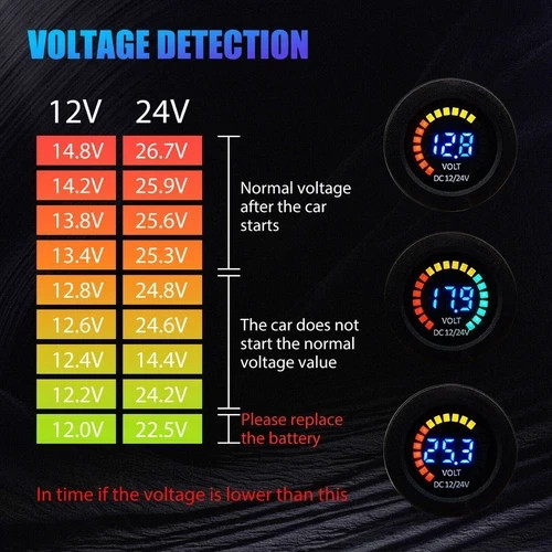 Waterproof CAR Battery Meter DC 12V Voltmeter LED Digital Display Voltage Gauge