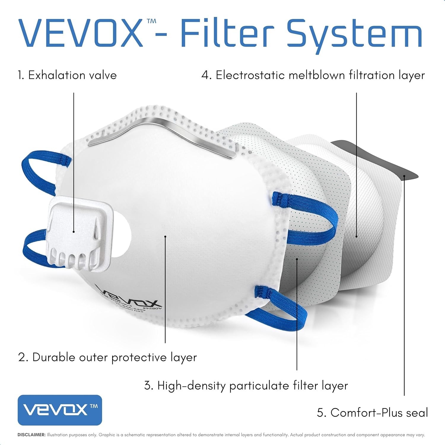 VEVOX N95 Mask NIOSH Approved 10 Pack Valved Particulate Respirator