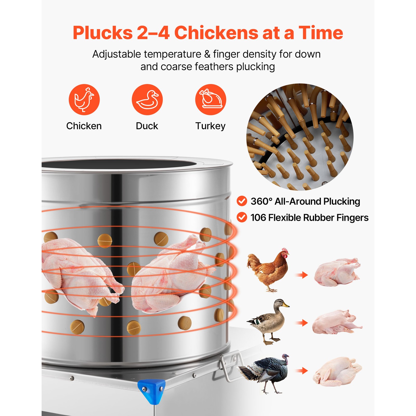 Uimoso 19.7″ Electric Poultry Plucker Machine 1500W,275RPM,106 Fingers, Portable