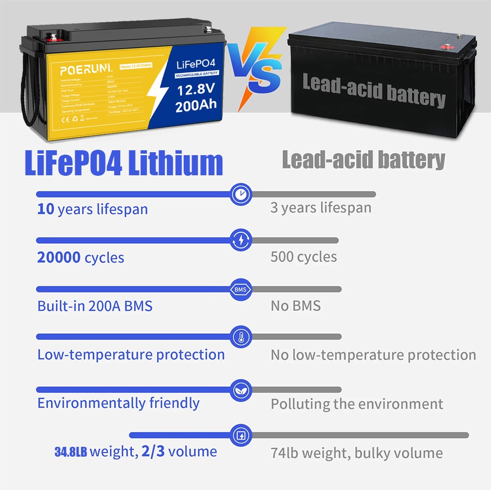 12V 200Ah LiFePO4 Lithium Battery Deep Cycle Built-in BMS for Solar RV Off-Grid
