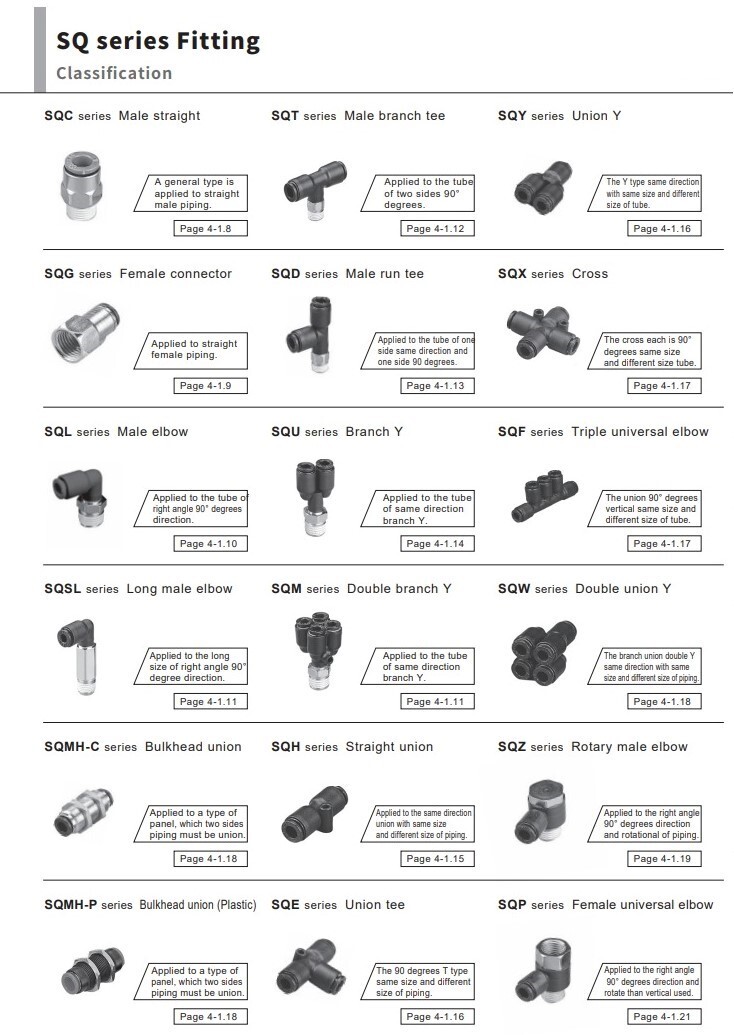 CHELIC SQMH-C3 6-6 Bulkhead union Push to connect Fitting (10 PCS PER BAG)