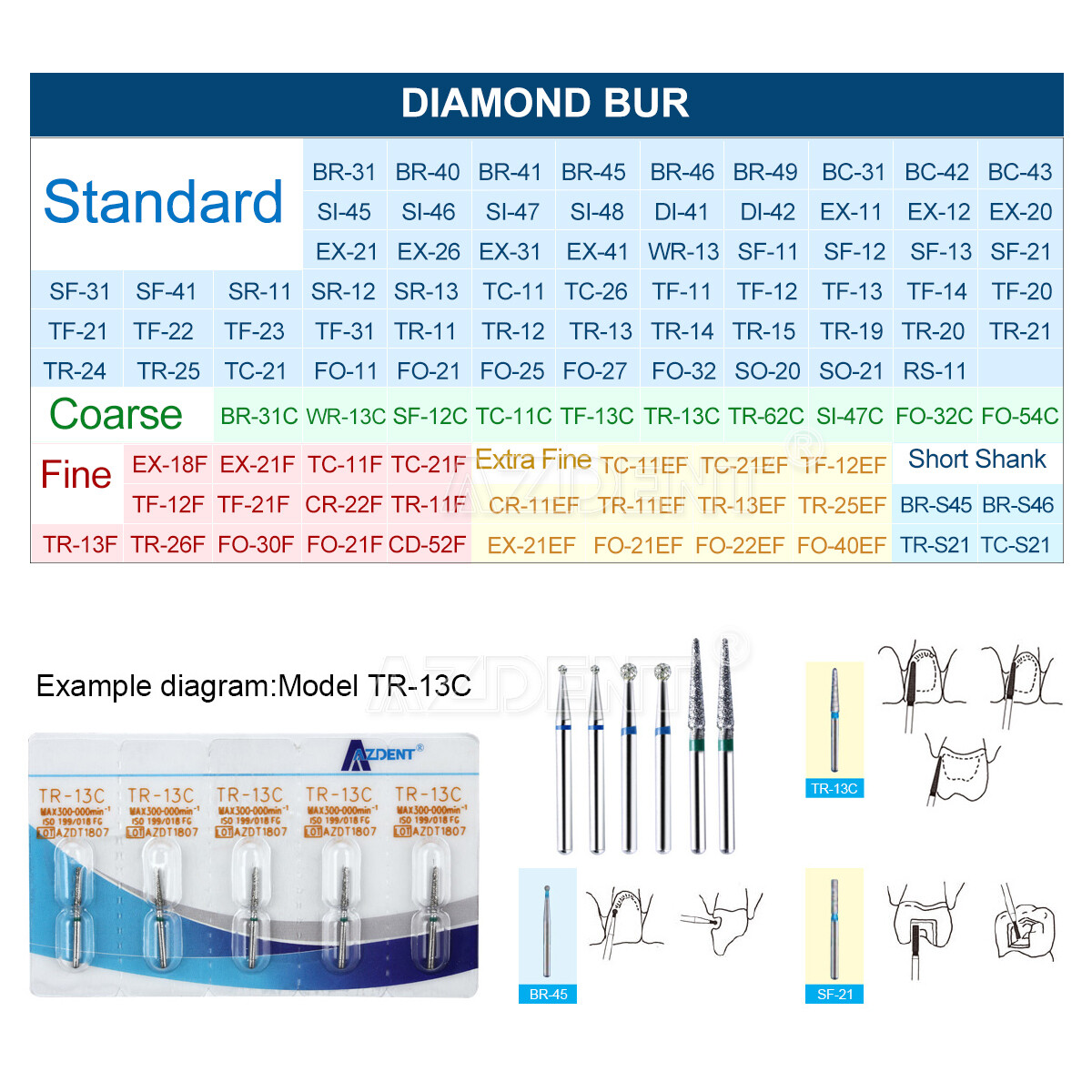 AZDENT Dental Diamond FG Burs Tooth Drills for High Speed Handpiece 100 Types