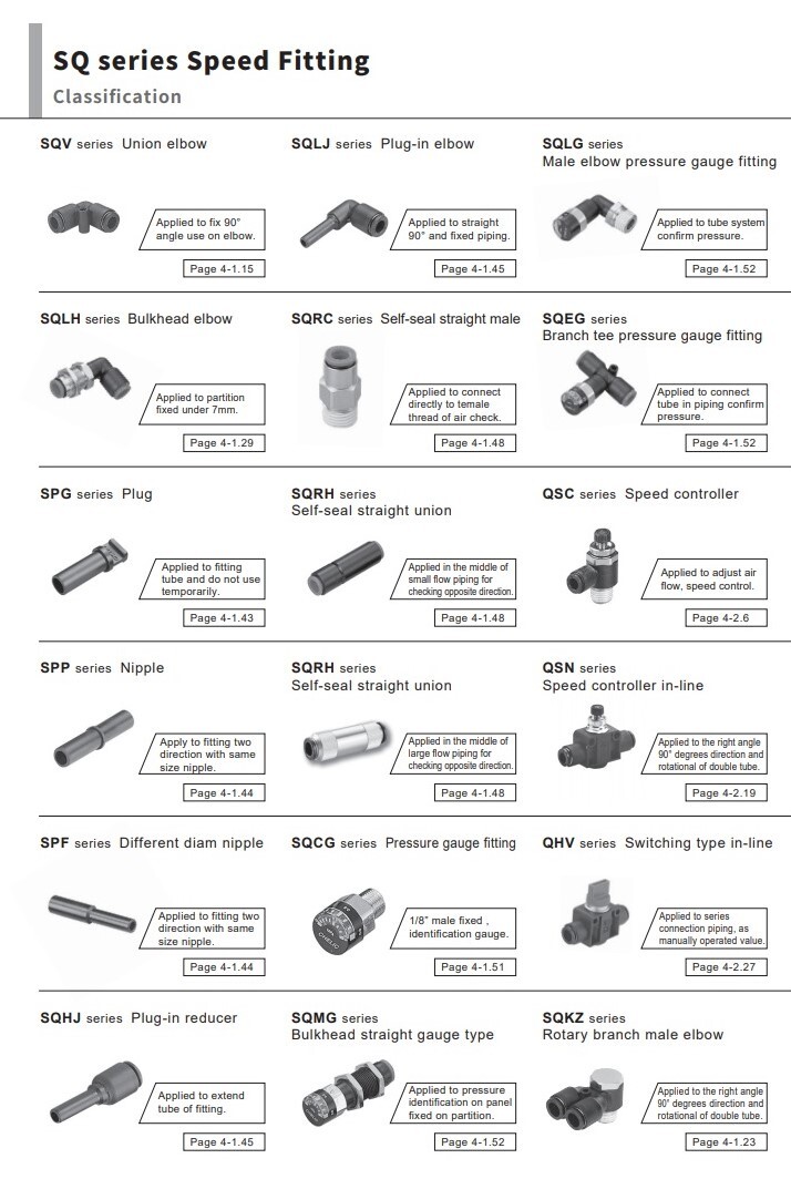 CHELIC SQMH-C3 6-6 Bulkhead union Push to connect Fitting (10 PCS PER BAG)