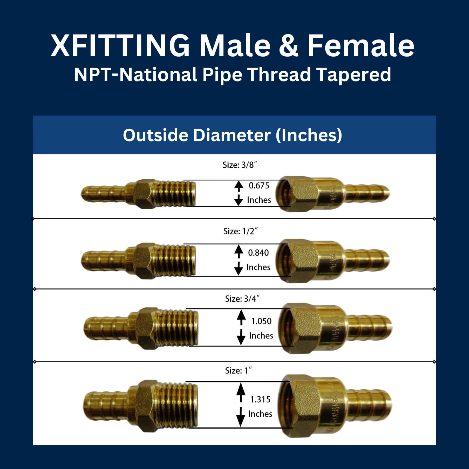 10 Pcs 1/2″ Female X 3/4 GHT Sillcock, Garden Valve, Lead Free Brass, Multi-Turn