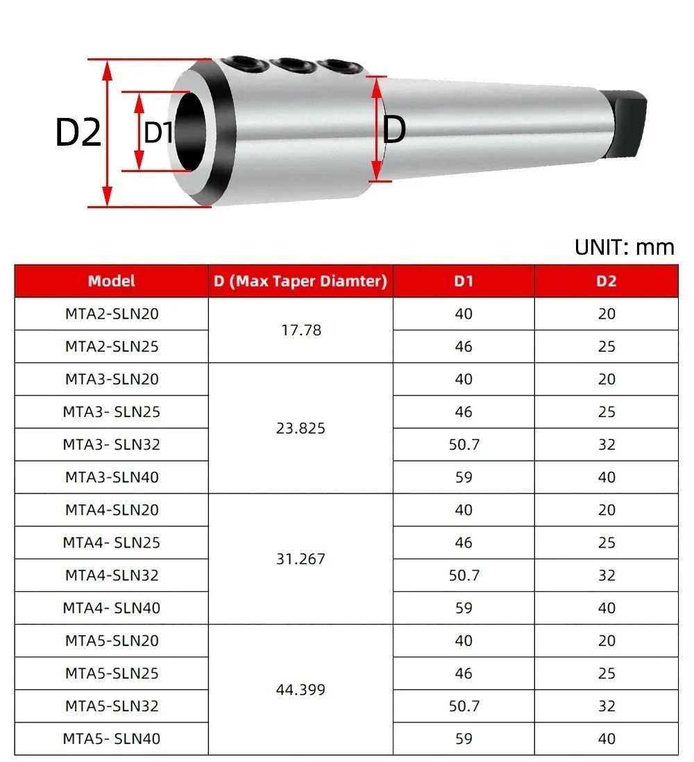 MT2 MT3 MT4 MT5 SLN20 SLN25 SLN32 SLN40 U Fast Drill Holder Side Lock CNC Tool