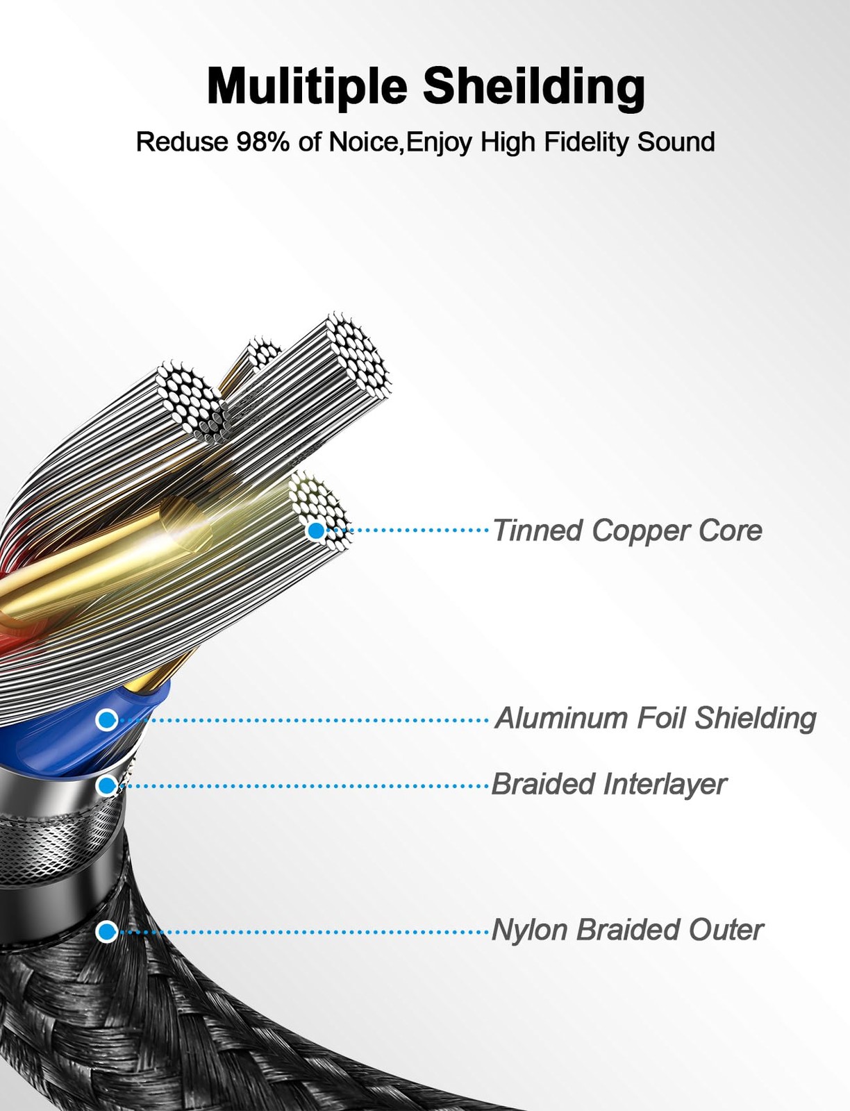 Guitar Cable 15 ft/5 M, Instrument Right Angle Cables, 6.35 mm (1/4) TS Unbal…