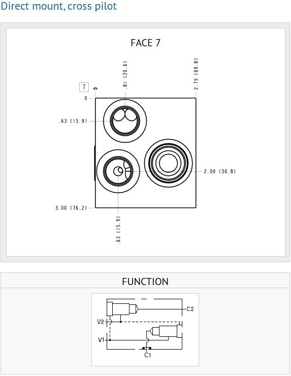 SUN Hydraulics Body/ Manifold, Direct mount, cross pilot – Model YVV –