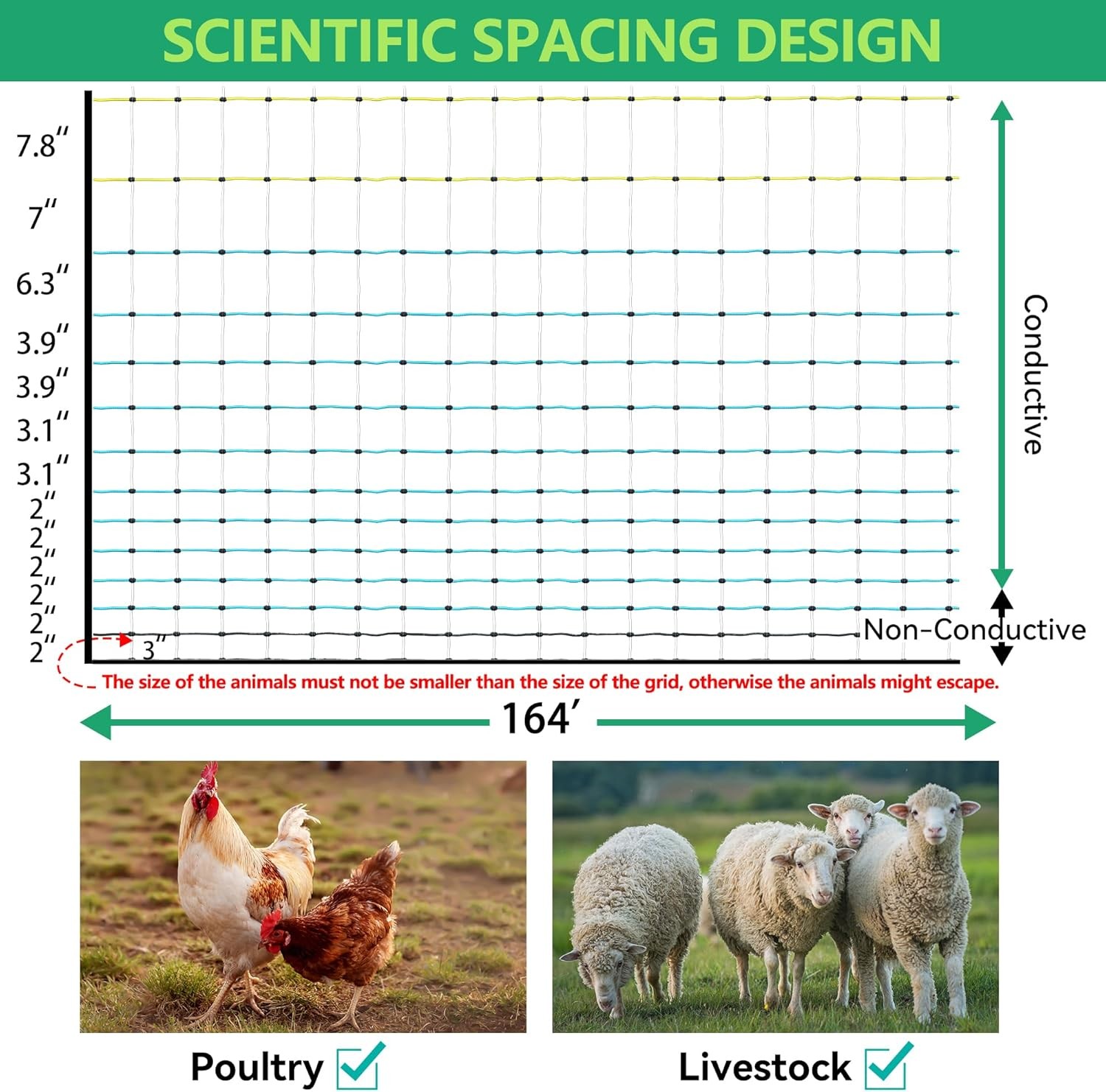 47.5″Hx168’L Portable Electric Poultry Netting Ideal for Farms, Ranches&Gardens