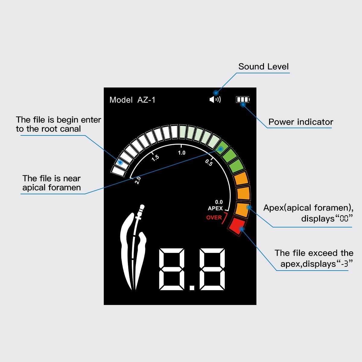 AZDENT Dental Endo Apex Locator Root Canal Measurement Multi-frequency AZ-1