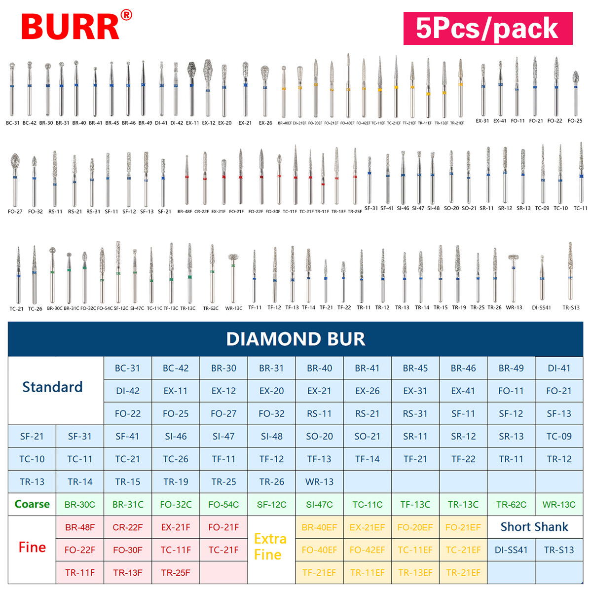 100pcs Dental Diamond Burs FG 1.6mm bur for High/Fast speed handpiece SANDENT po