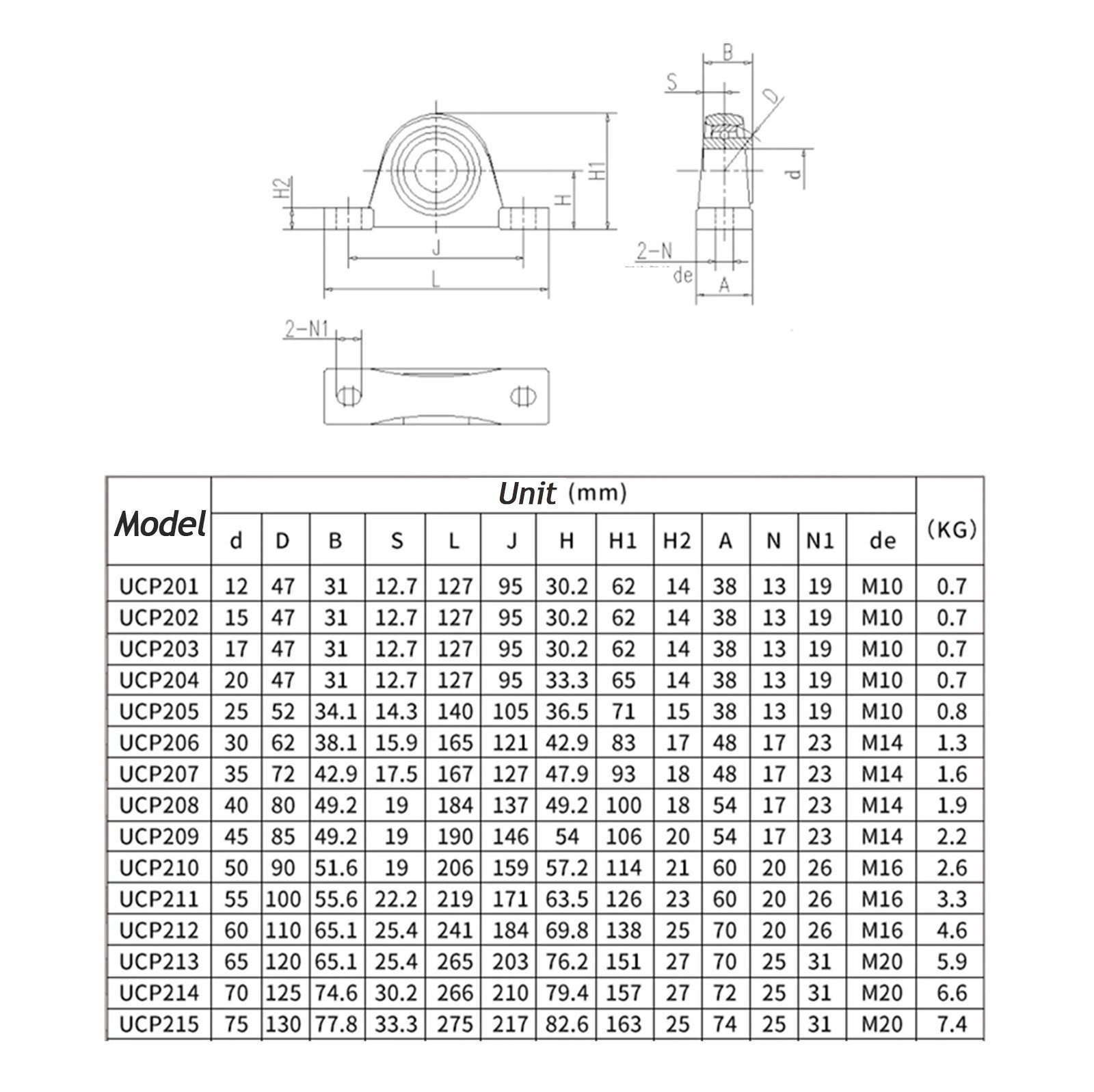 Stainless Steel SUCP201-212 Pillow Block Bearing 12~60mm Bore 2 Bolt Solid Base