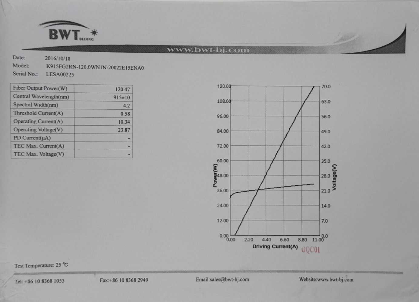 Fiber laser 915 nm pump diode 120W