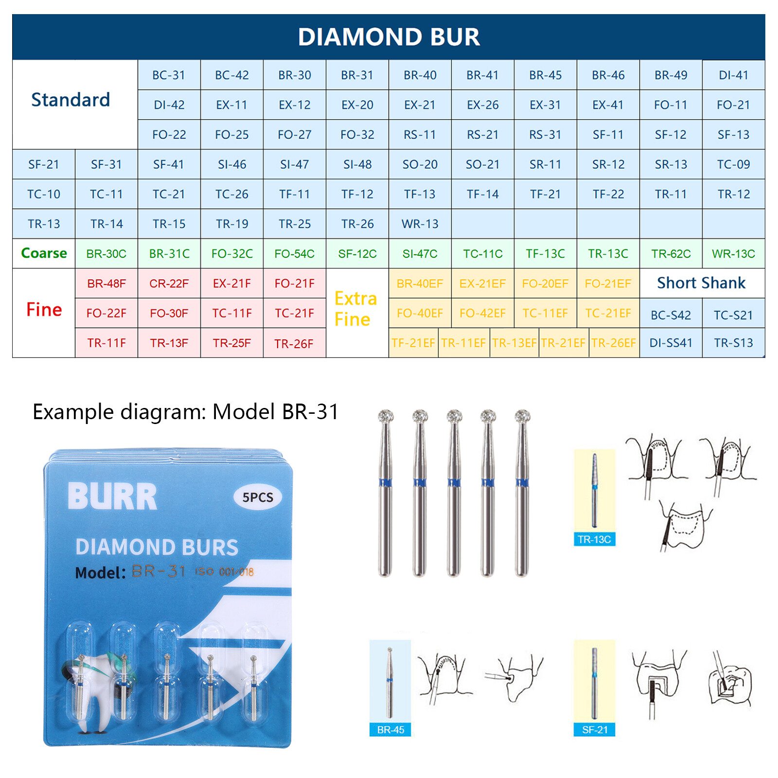 100 Types Dental FG Diamond Burs For High Speed Handpiece Friction Grip