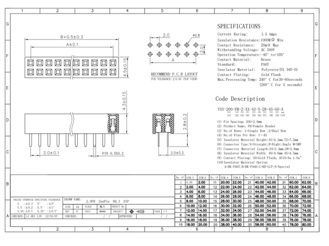 Straight Double Row 2mm Pitch 2 x 2/3/4/5/6/7/8-40 Pin Connector Female Header