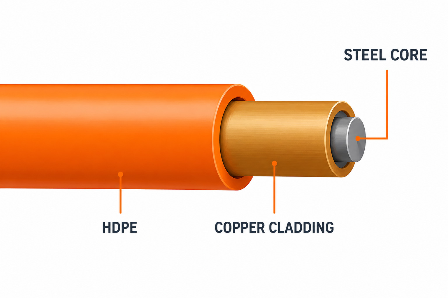 12 AWG Solid CCS-SR Tracer Wire Orange LLDPE PE30 30V Choose Your Own Length