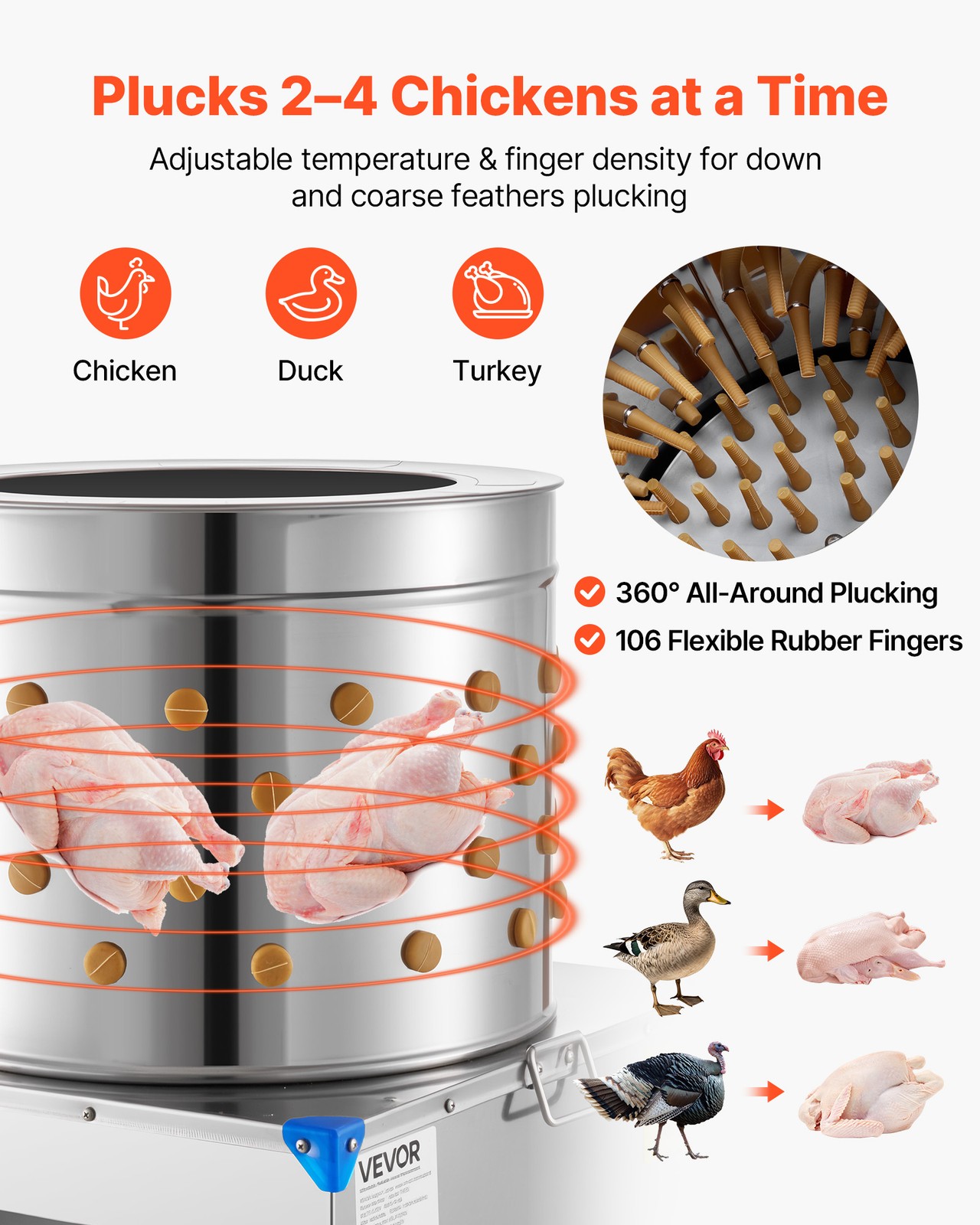 VEVOR 19.7″ Electric Chicken Plucker Machine 1500W & 275RPM 106 Fingers & Wheels