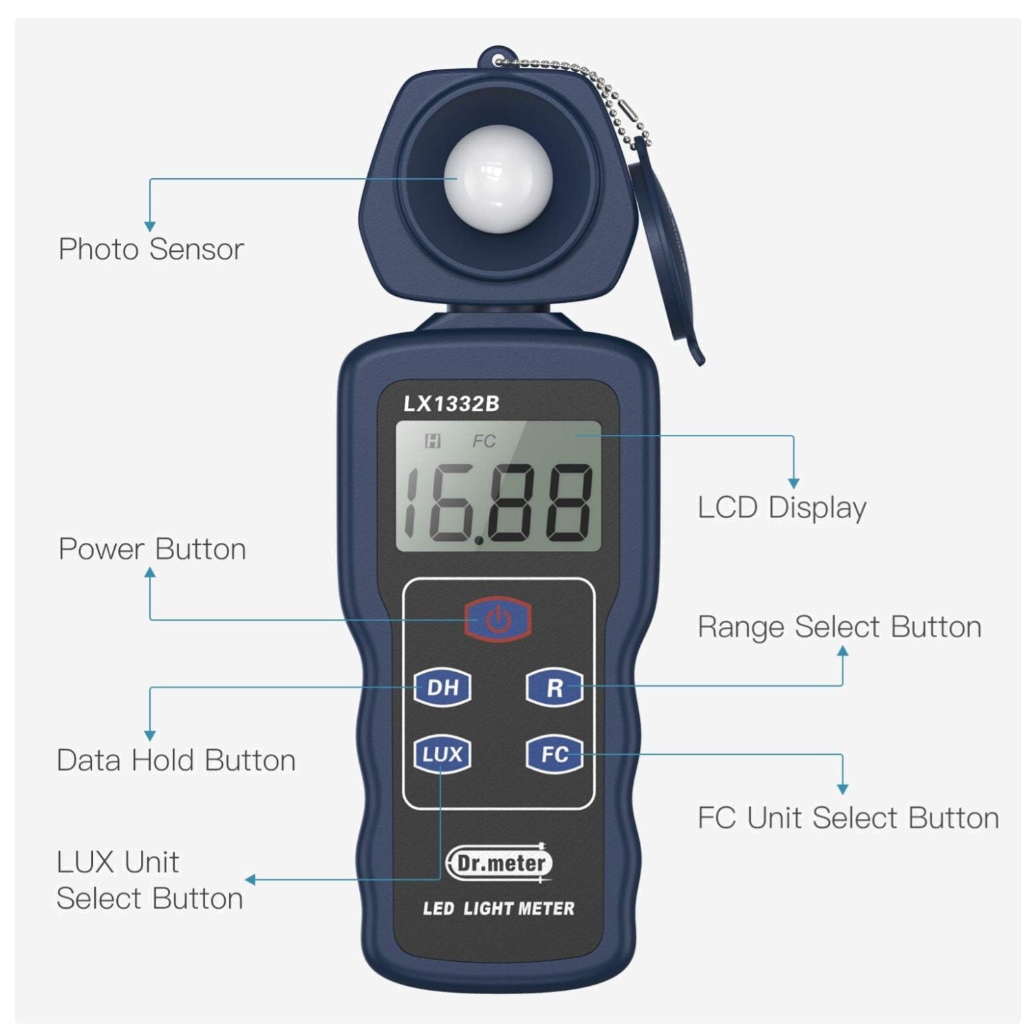 Ultra Fast LED Light Meter – Multi-Directional Detection