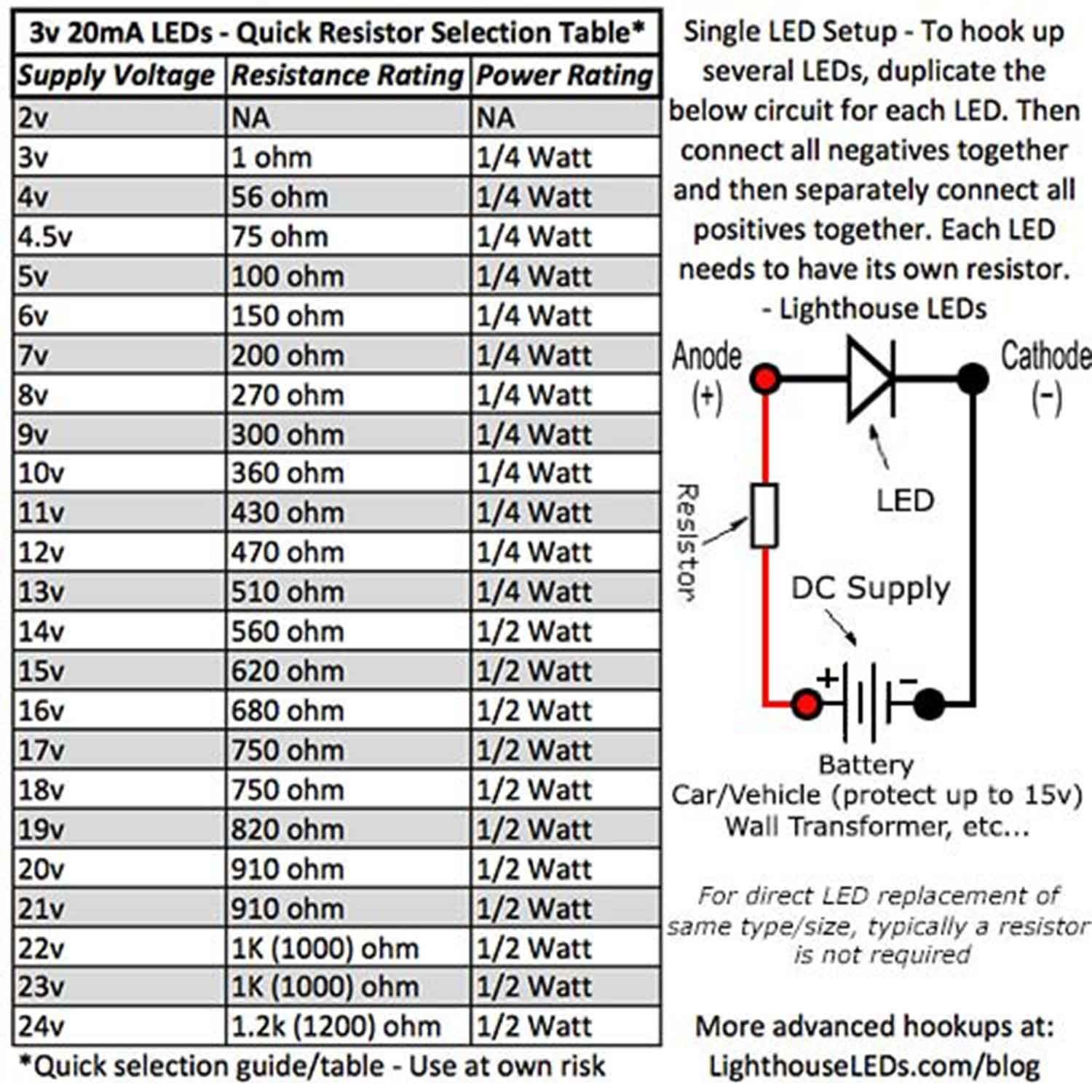 10 x LED 1.8mm / 2mm Clear Cool White Ultra Super Bright LEDs Clear Train Model
