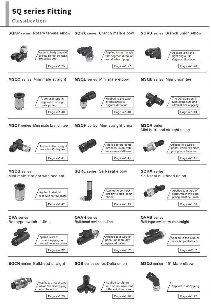 CHELIC SQG3 1001 Ø10-1/8″ BSPT Female push to connector Fitting (10 PCS PER BAG)