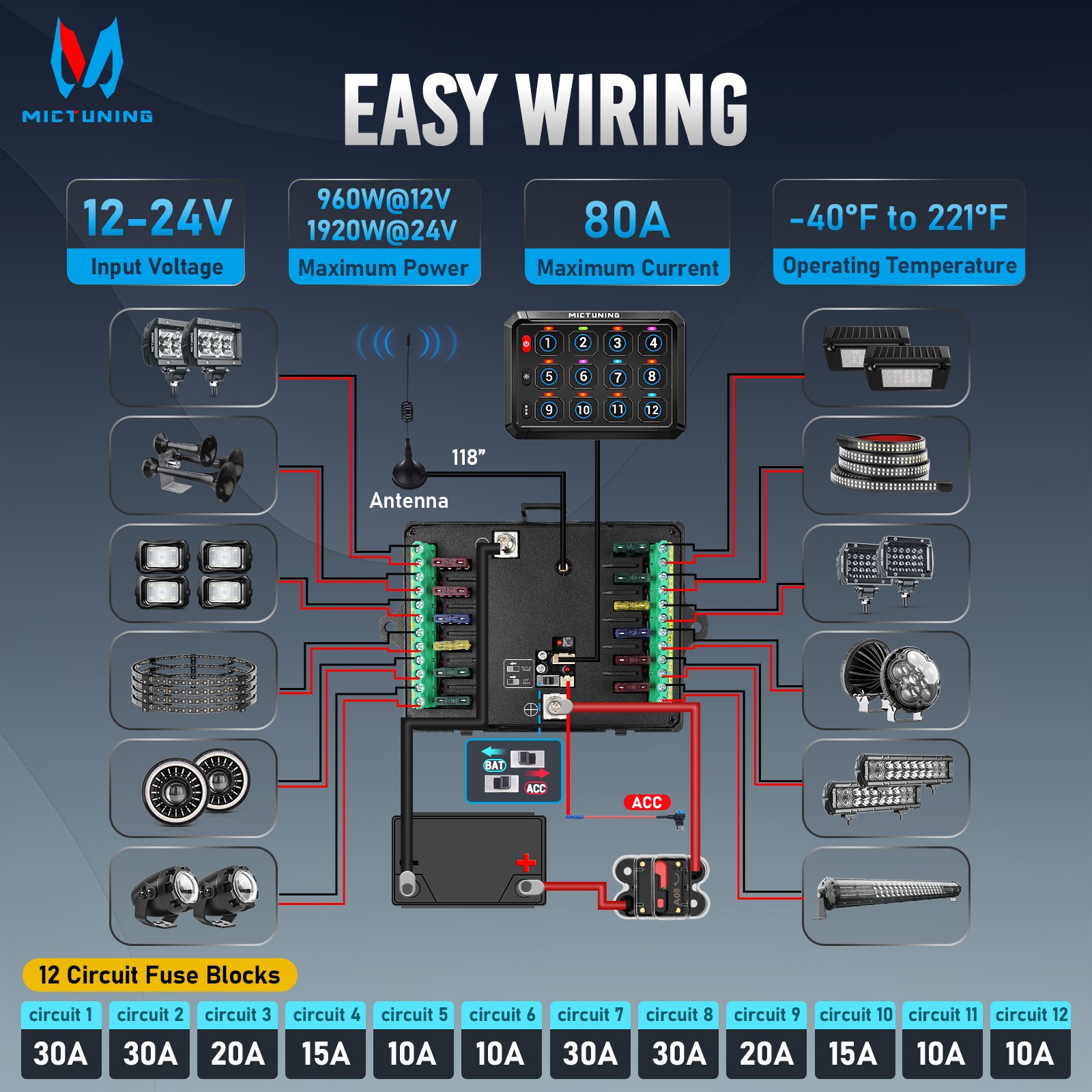 P1Y APP+Wireless Remote RGB Switch Panel LED Circuit Control Box for Car RV SUV