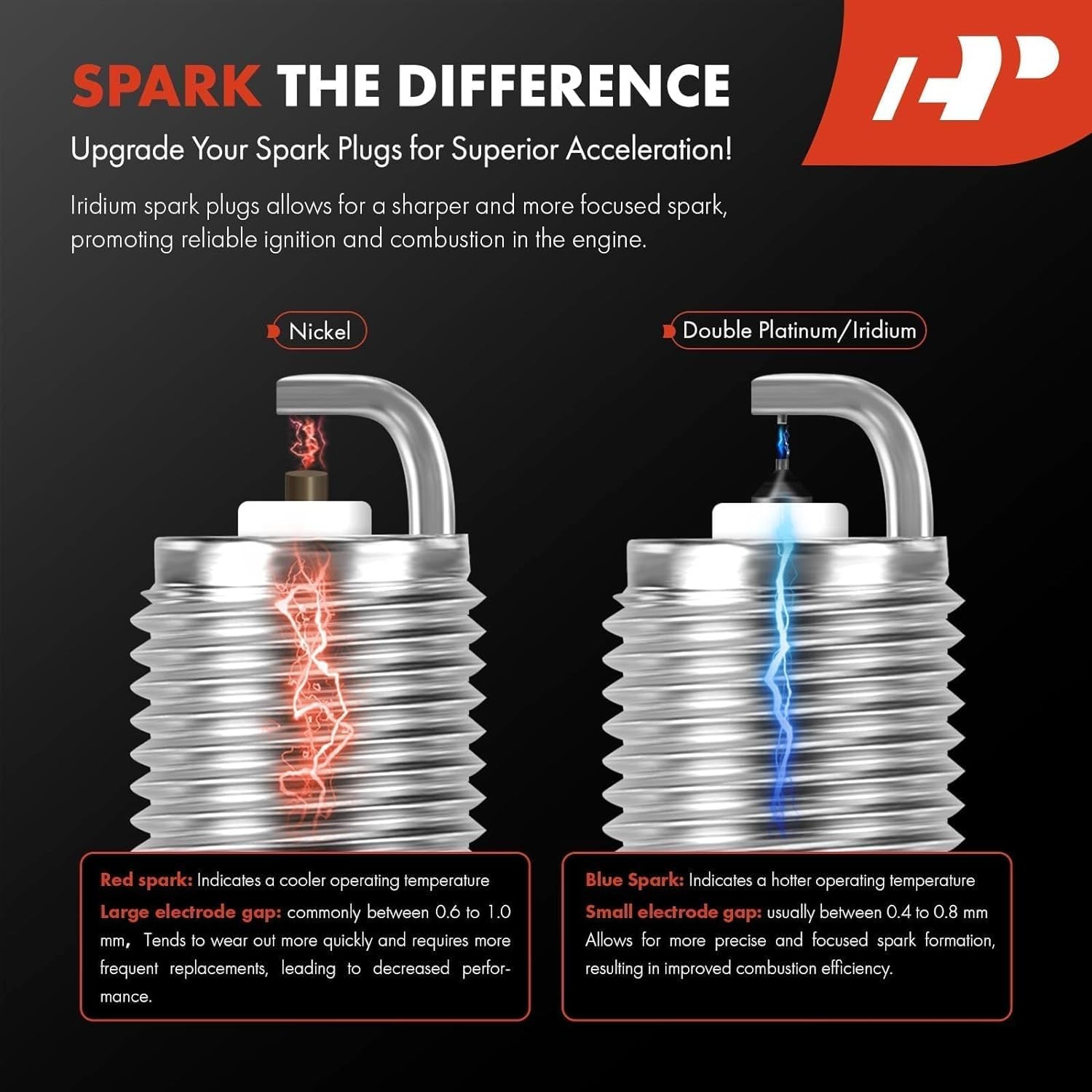 Iridium Platinum Spark Plugs Compatible with E280, E300, GLK350, ML350, ML450, S