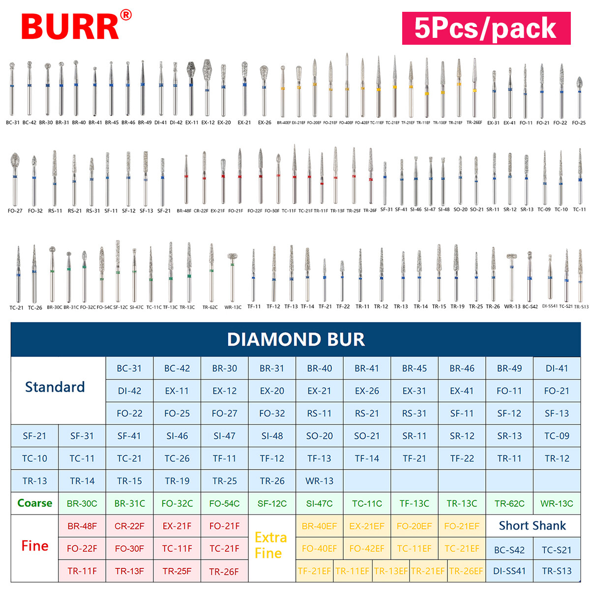 100 Types Dental FG Diamond Burs For High Speed Handpiece Friction Grip