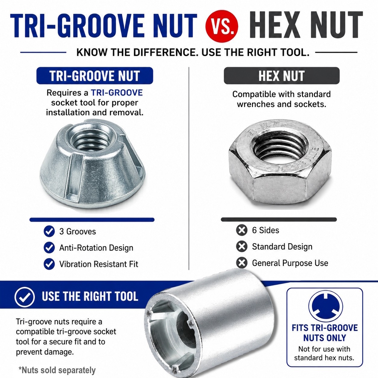 Security Nut Installation Socket for 3/8, 5/16, 7/16 8mm LPF430, #30, Tri-Groove