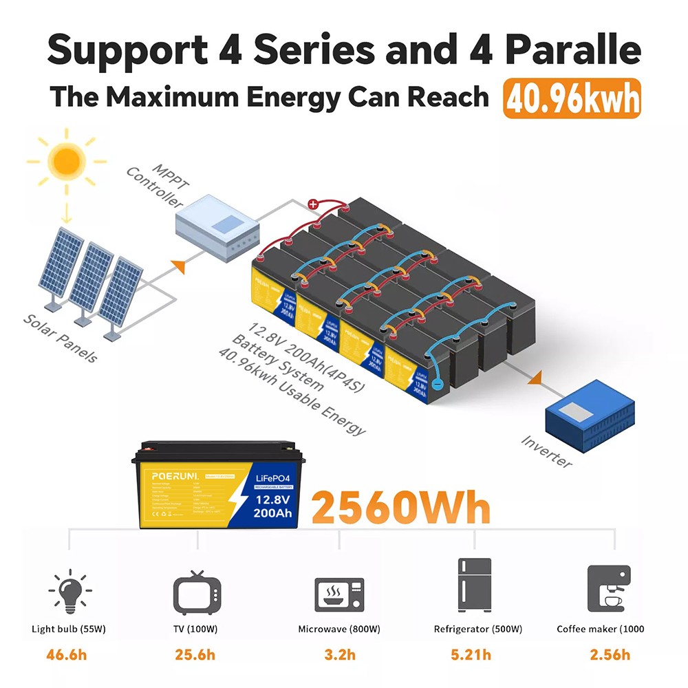 12V 200Ah Lithium LiFePO4 Battery 2560Wh Built-in BMS Deep Cycle For Solar RV