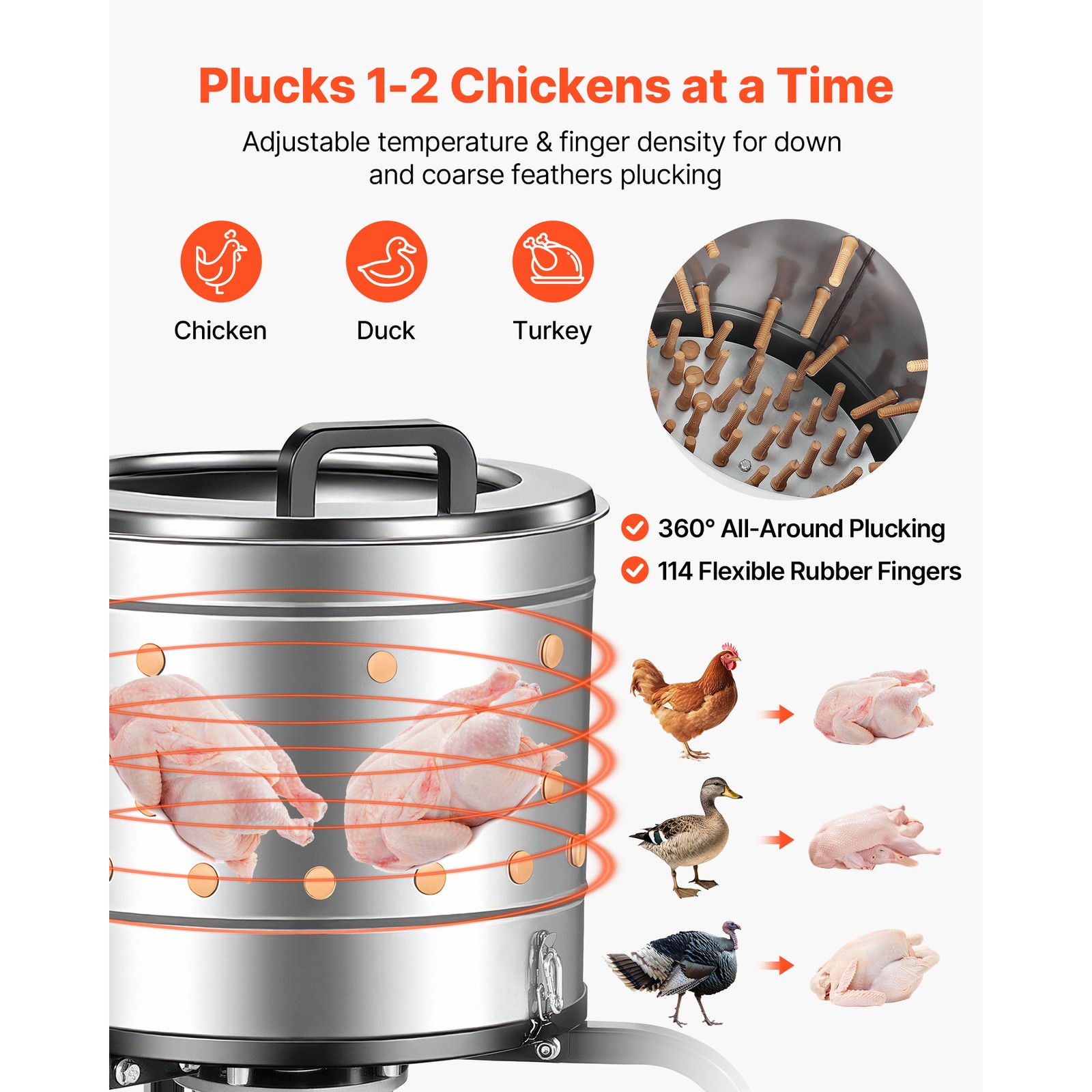 Uimoso 15.7″ Electric Poultry Plucker Machine550W,275RPM,114 Fingers,with Wheels
