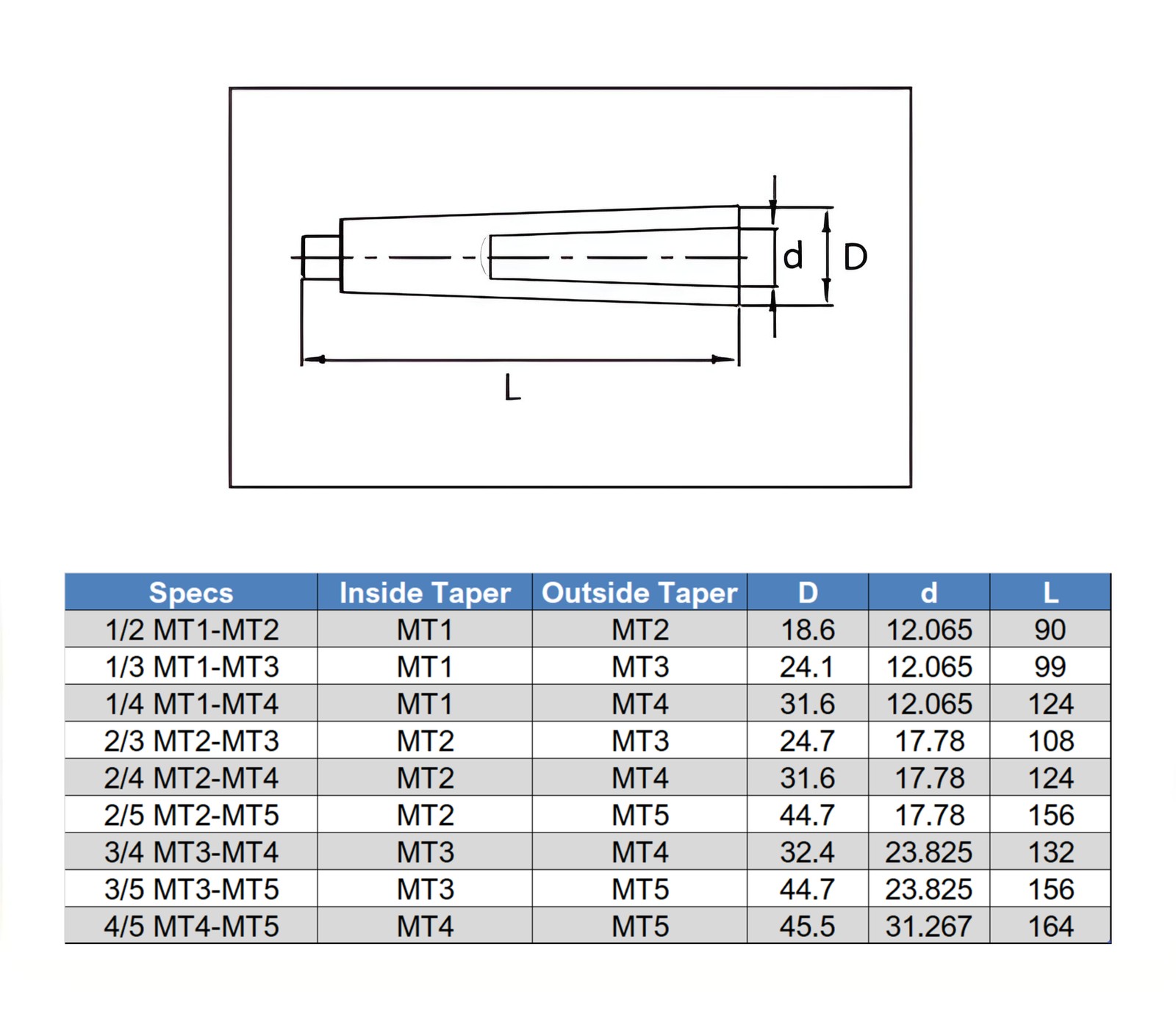 2pcs MT1-MT2 MT2-MT3 Morse Taper Adapter Reducing Drill Chuck Sleeve