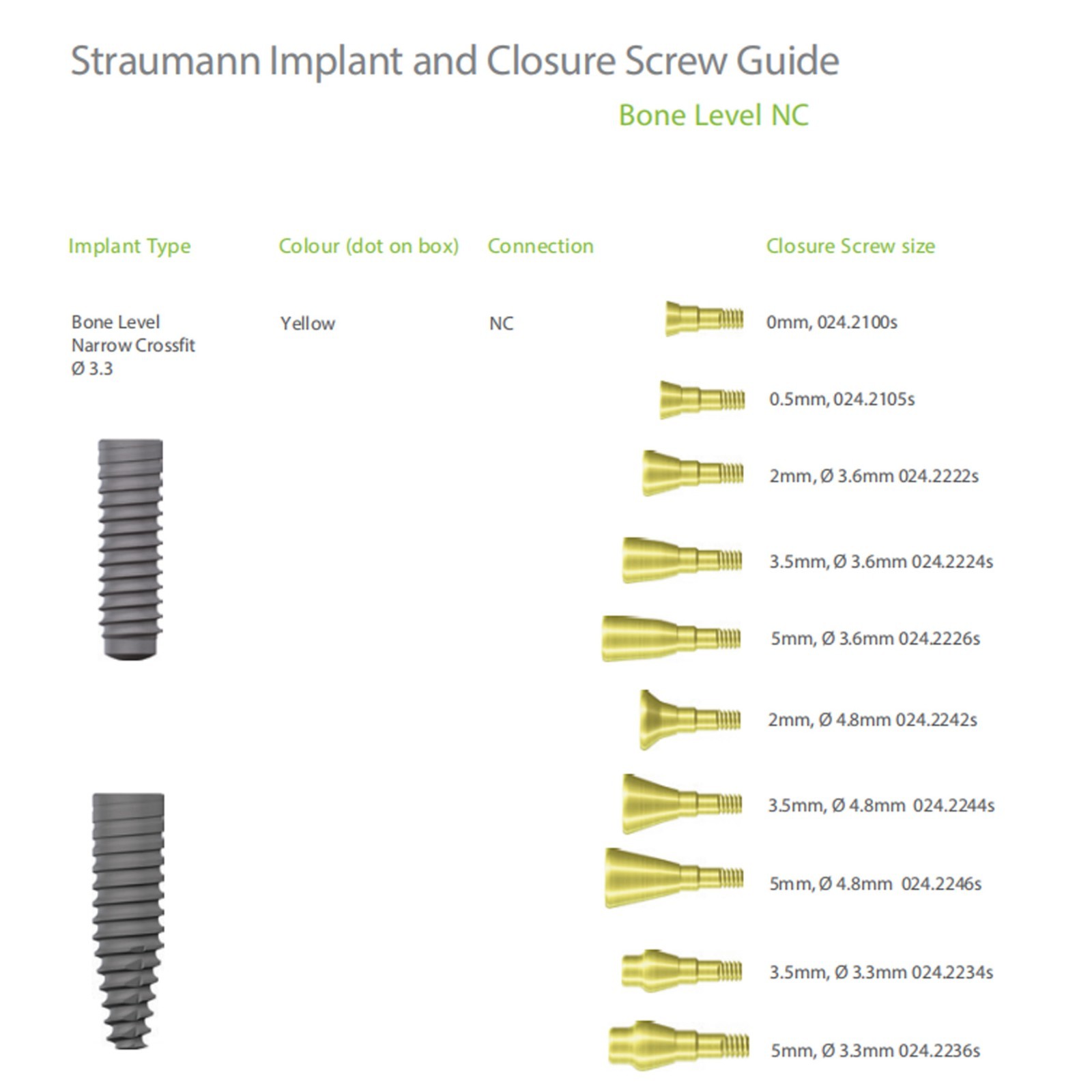 US Straumann Implant Healing abutment Closure Screw cap fit NC/RC ITI B0ne Level