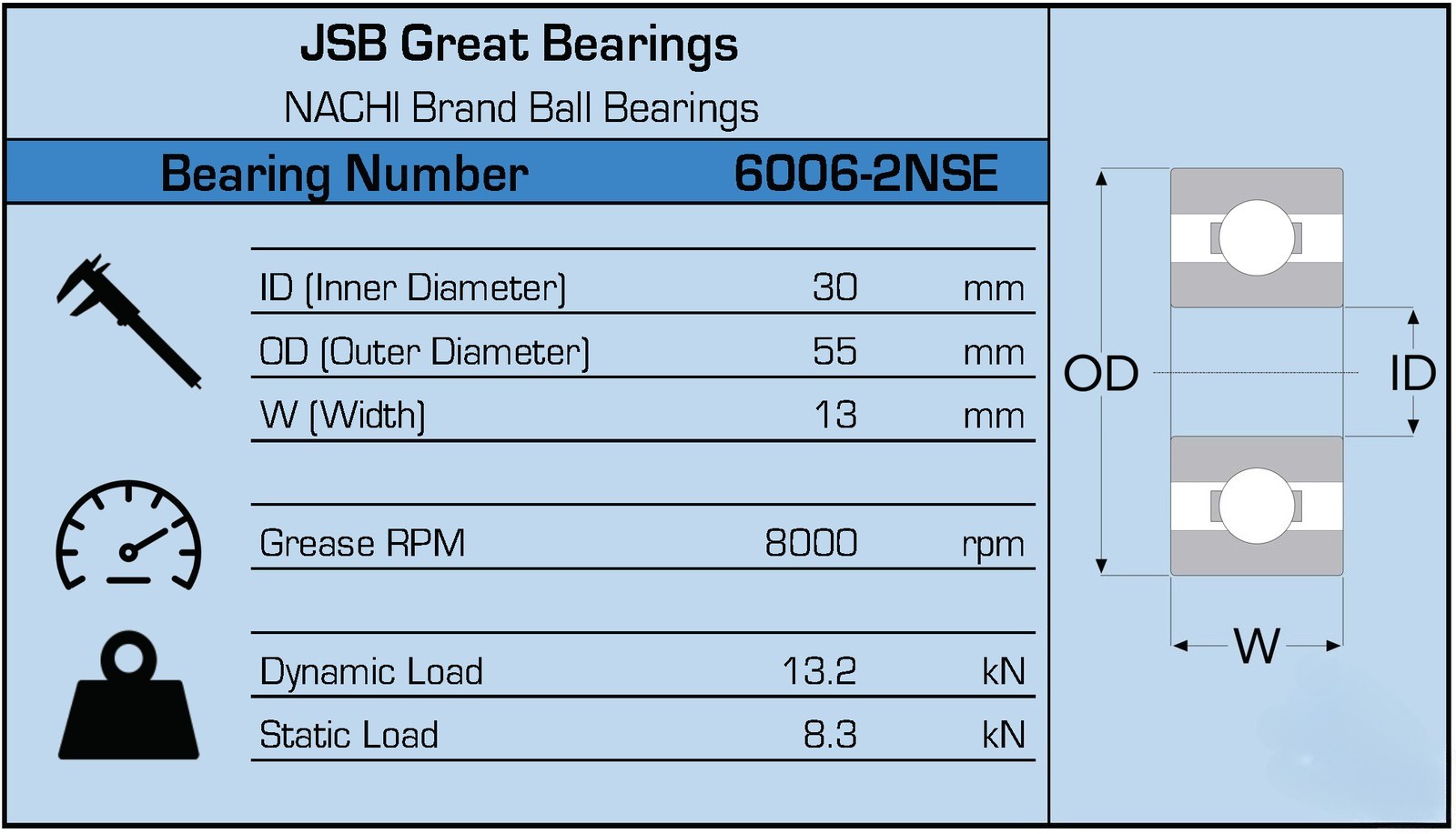 (Qty. 10) 6006-2NSE9 C3 NACHI Brand Sealed Ball Bearings 30x55x13 6006RS