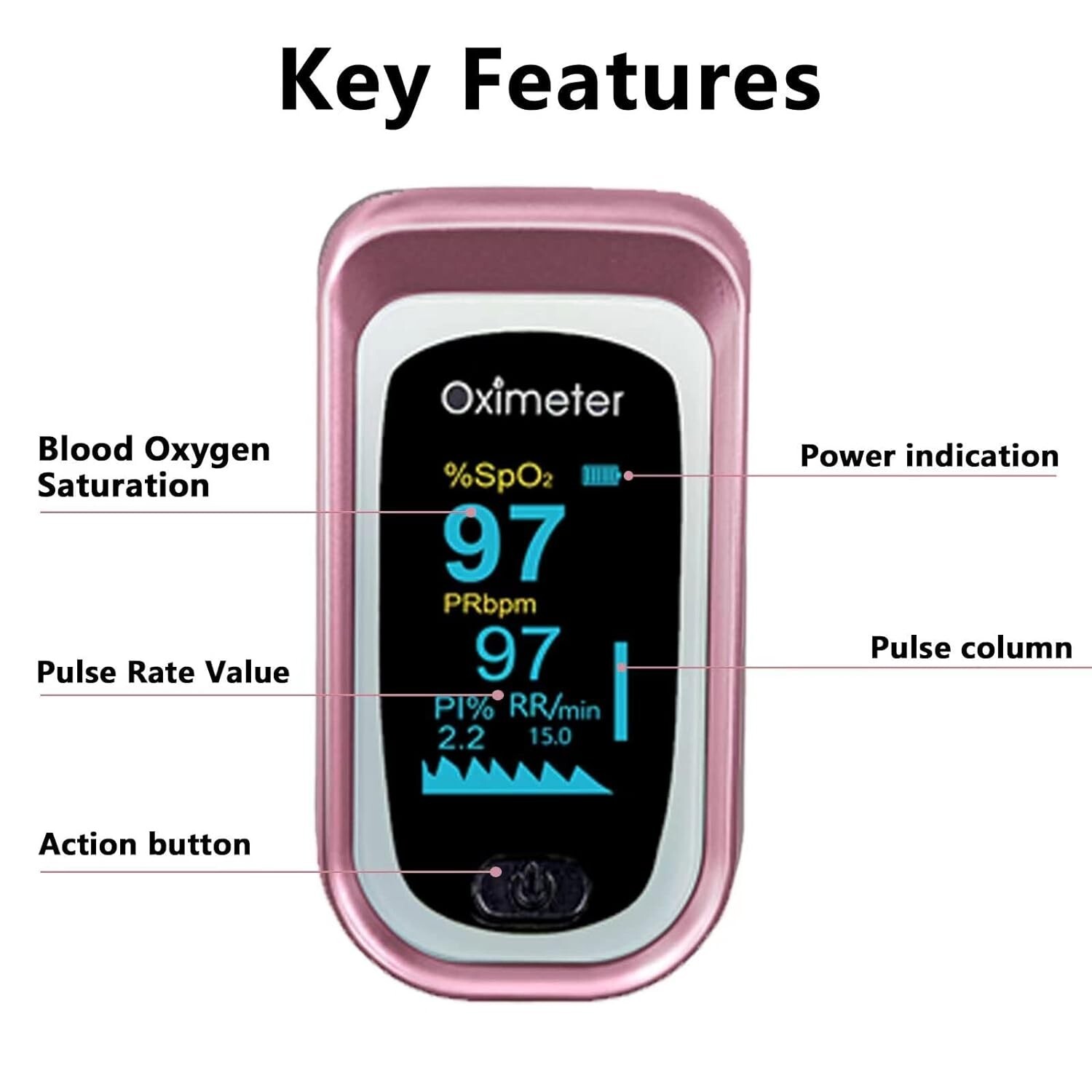 Pulse Oximeter Fingertip, 4 Data Pulse Oximeter with Respiration, Pulse Oximeter
