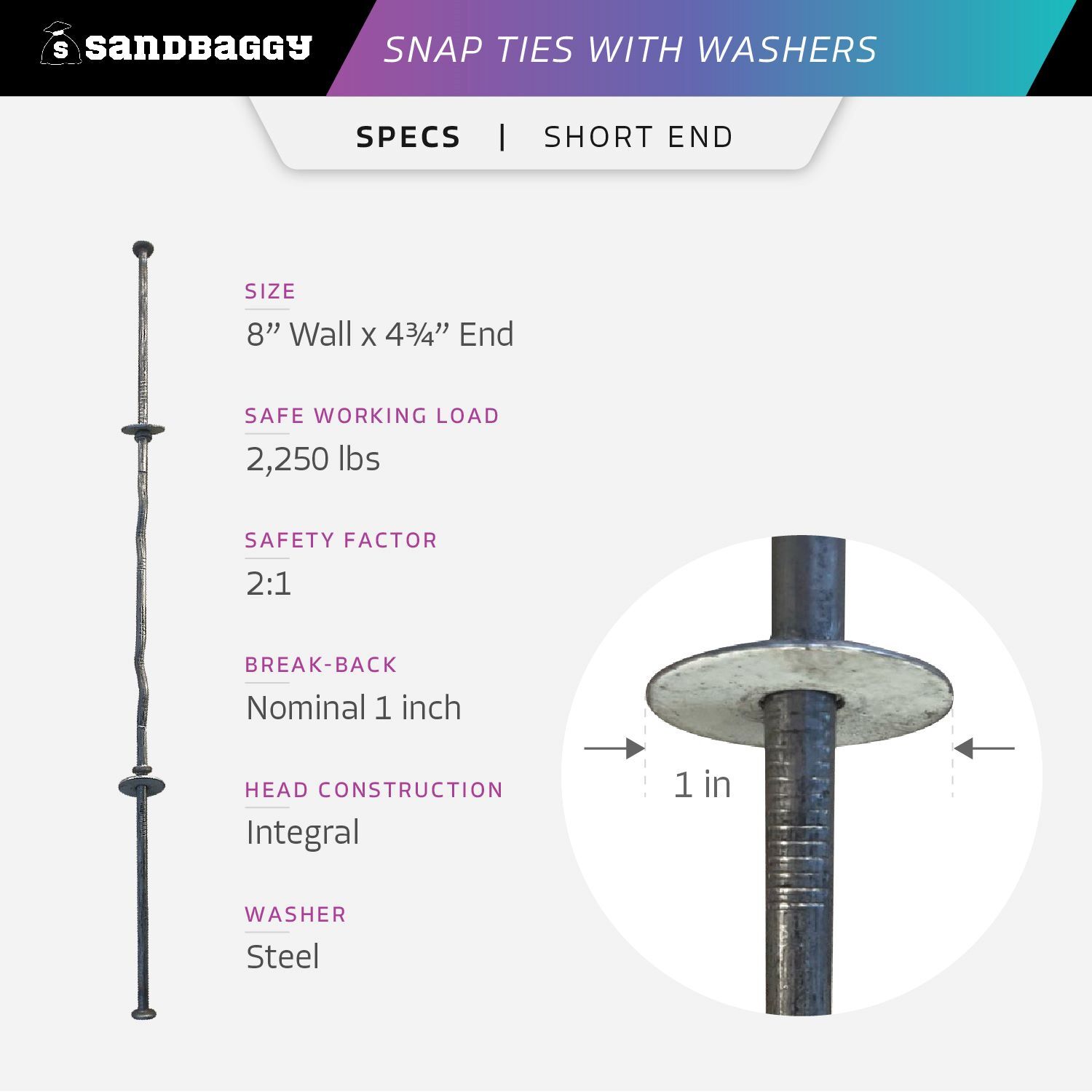 Sandbaggy 8″ x 4 ¾” Standard Snap Ties With 1″ Steel Washers (Short End)