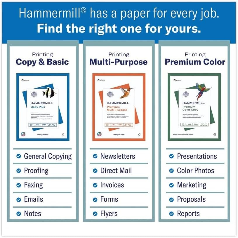 Hammermill Copy Plus 8.5″ x 11″ Printer Paper, 20 lb 92 Bright White 5000 Sheets