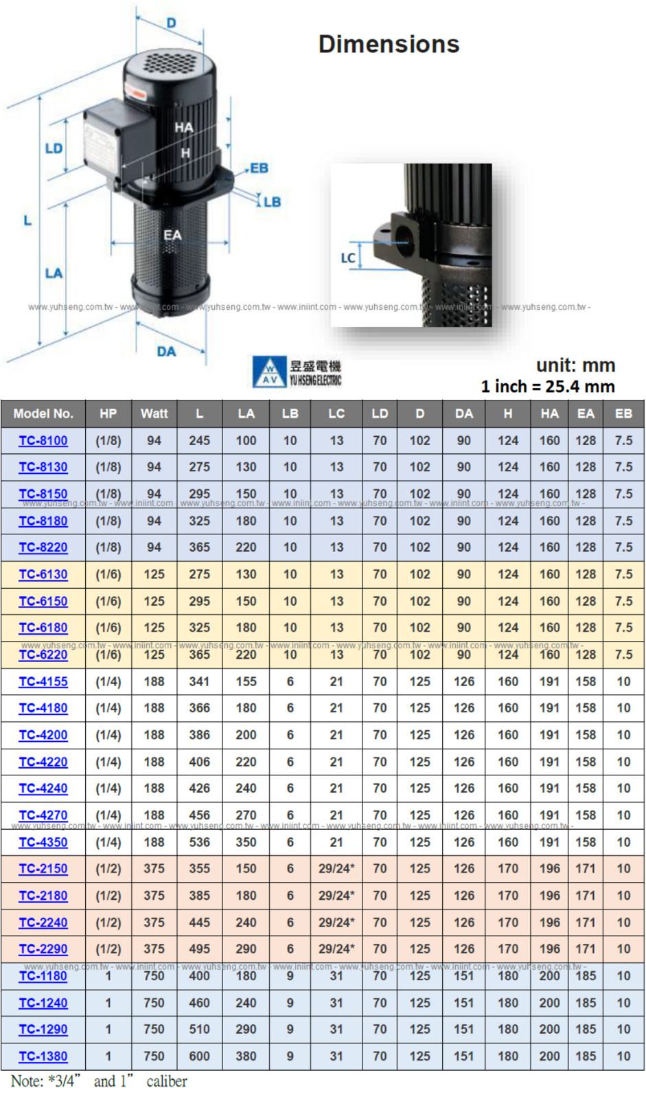 1/4HP Machine Coolant Pump shaft 350mm (13.8″), 3 Phase 220/440V, NPT 3/4″