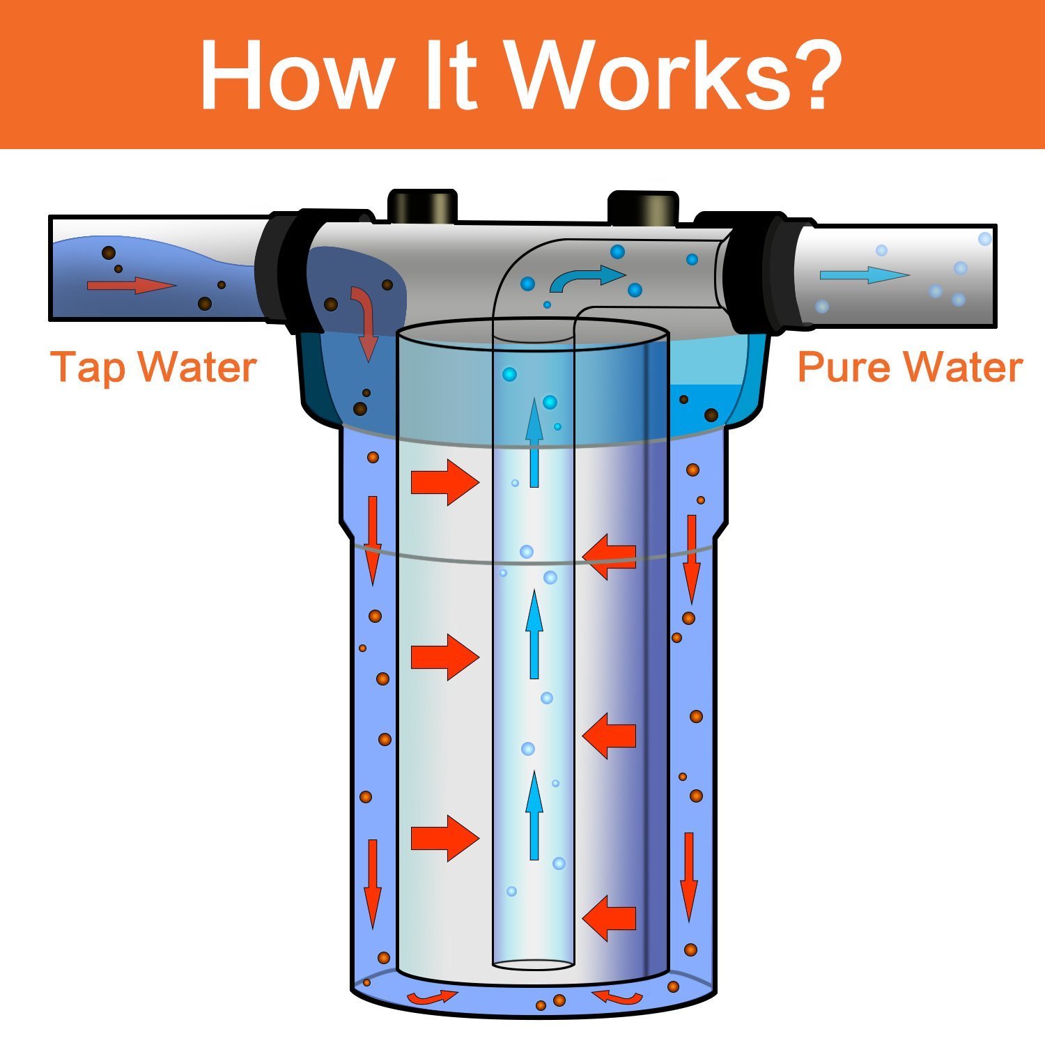 Geekpure 4 Pack Carbon Block Replacement Water Filter 4.5″ x 10″ – 5 Mic
