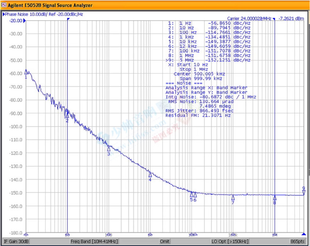 1PCS 10MHZ 10.000MHZ TCXO 0.1ppm Ultra precision Golden Oscillator for USB DAC
