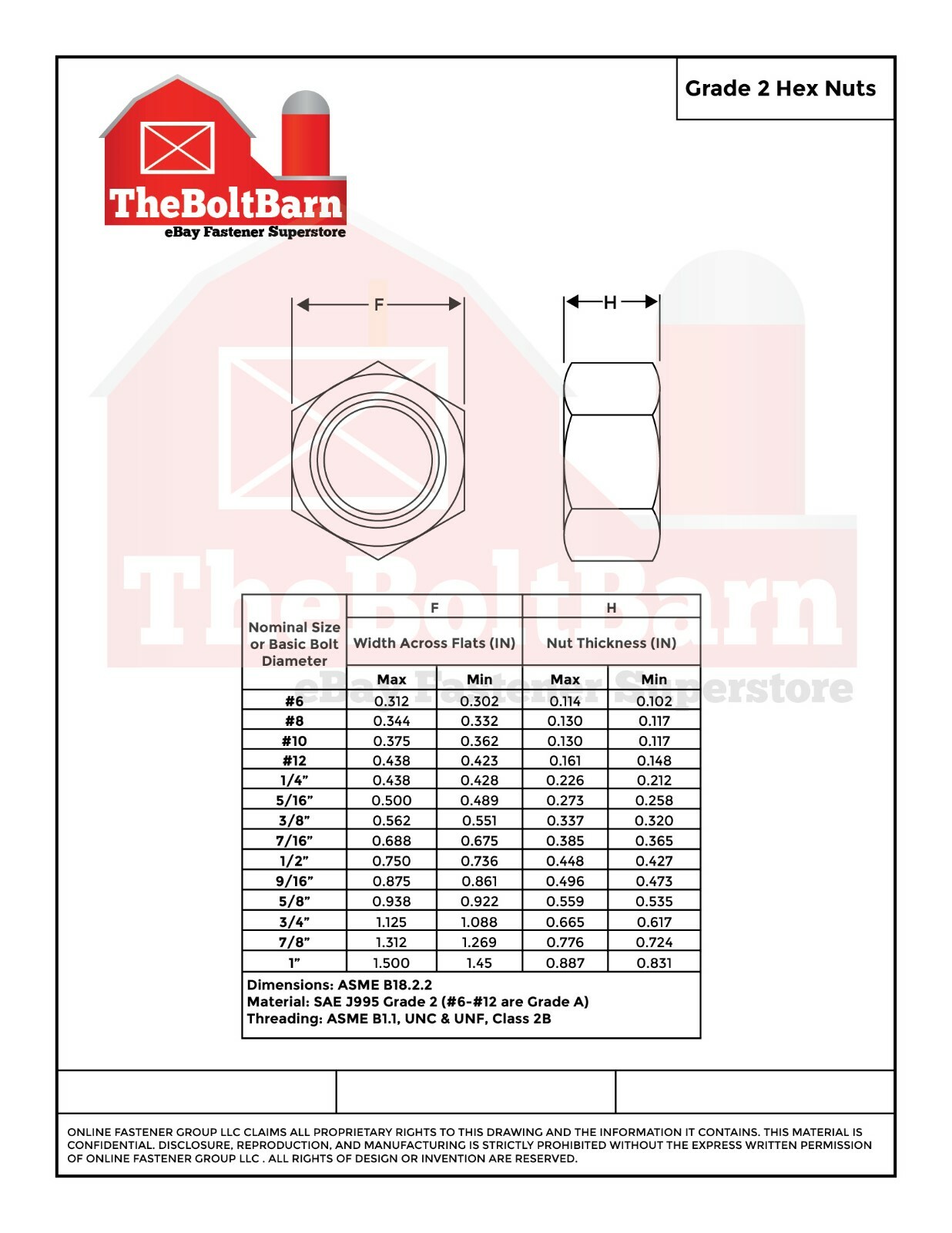 3/4″-10 Grade 2 Finished Hex Nuts Coarse Thread (Pick Quantity & Finish)