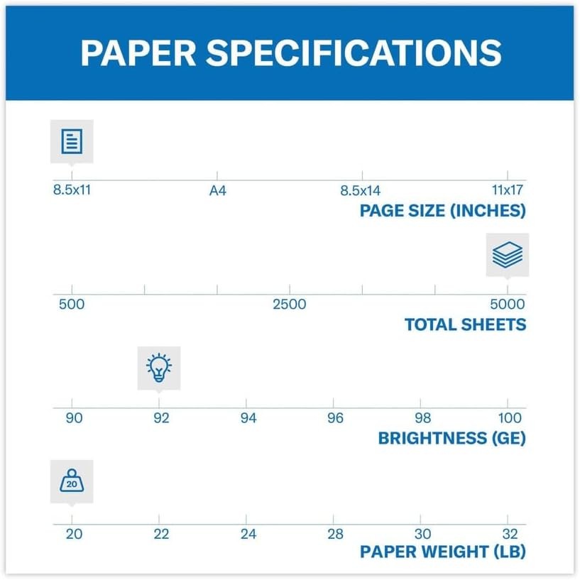 Hammermill Copy Plus 8.5″ x 11″ Printer Paper, 20 lb 92 Bright White 5000 Sheets