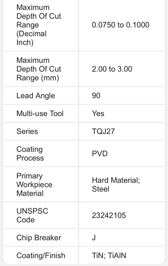 NEW 5 Pack Ingersoll Carbide Grooving Insert TQJ27-1.20-0.00 TT9080 6224467