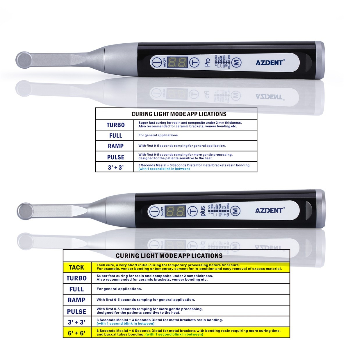Wireless Dental LED Curing Light 2500 mw/cm² 1 Second Curing Lamp Wide Spectrum
