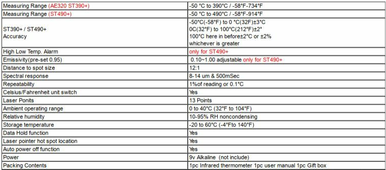 Digital Infrared Thermometer Laser Temperature Meter Non-contact Pyrometer Image